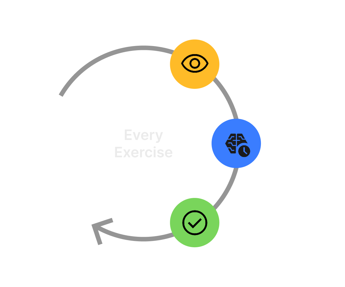 Vestibular Exercises You Can Do at Home to Reduce Motion Sickness